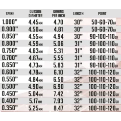 SKYLON - Tube Carbone PARAGON 3.2