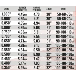 SKYLON - Tube Carbone PERFORMA 3.2 (x12)