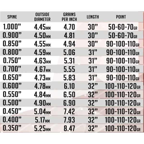 SKYLON - Tube Carbone PERFORMA 3.2 (x12) 1 SKYLON - Tube Carbone PERFORMA 3.2 (x12)