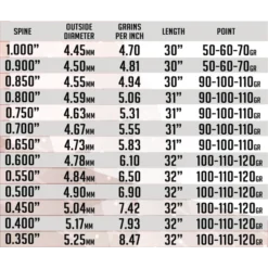 SKYLON - Tube Carbone PRECIUM 3.2 (x12)