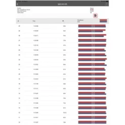 STEADY AIM - Analyseur De Mouvements A1 14 STEADY AIM - Analyseur De Mouvements A1 -Barnett Magasin steady aim analyseur de mouvements a1 5
