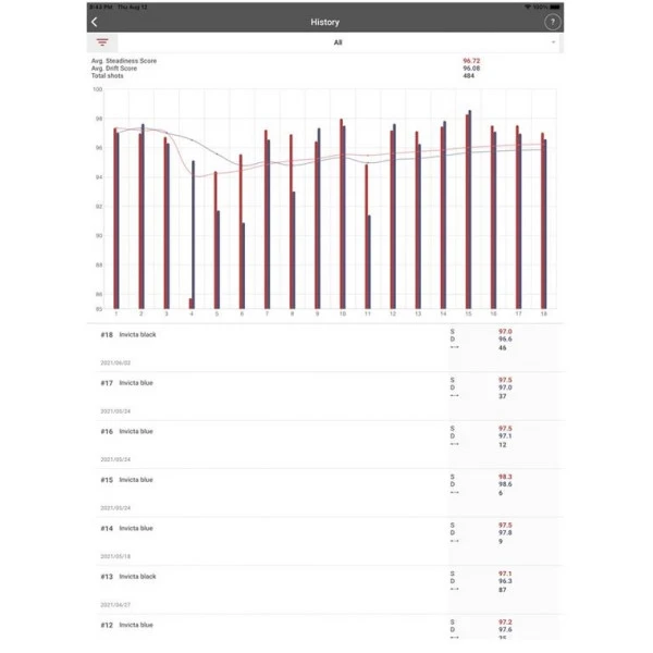 STEADY AIM - Analyseur De Mouvements A1 9 STEADY AIM - Analyseur De Mouvements A1 – Image 9