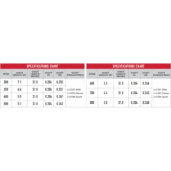 VICTORY - Tube Carbone 3DHV ELITE V1 .204