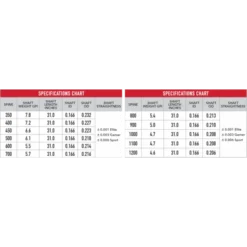 VICTORY - Tube Carbone VAP ELITE V1 .166