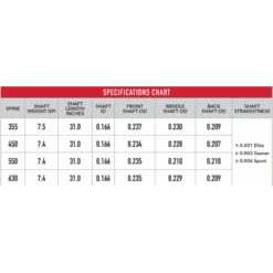 VICTORY - Tube Carbone VXT-V1 ELITE .166