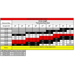 VICTORY - Tube Carbone VXT-V3 GAMER .166